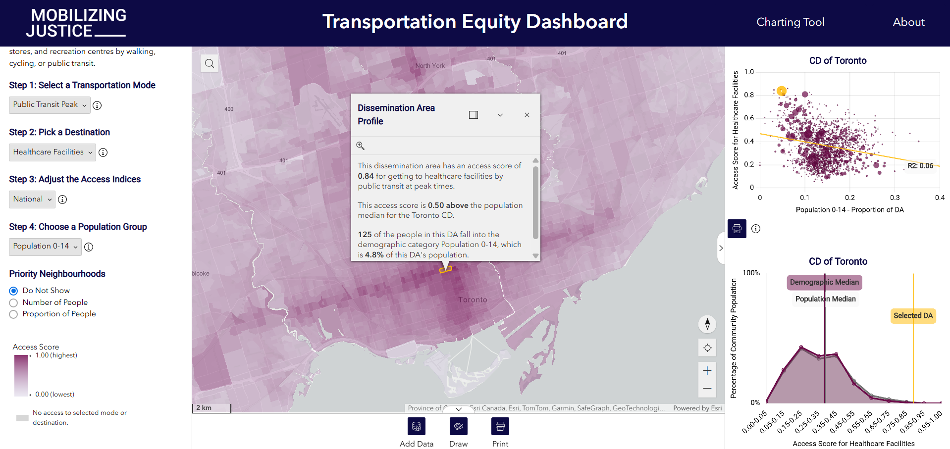 Transportation Equity Dashboard